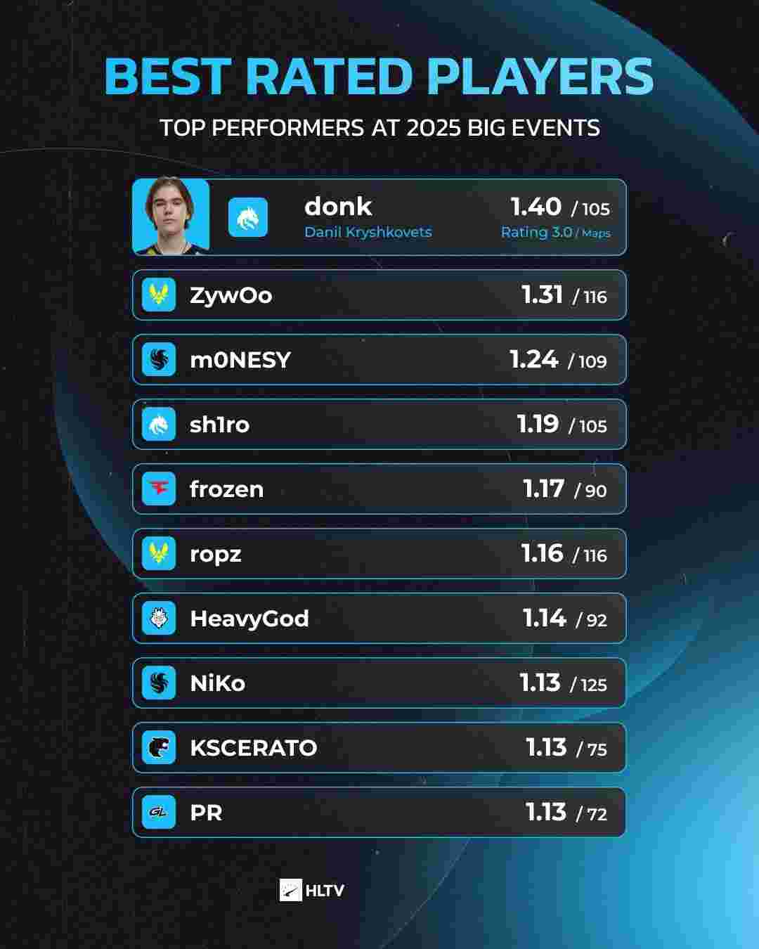 DOTA2阿灵顿Major小组赛结束，PSG.LGD稳定Ti直邀资格